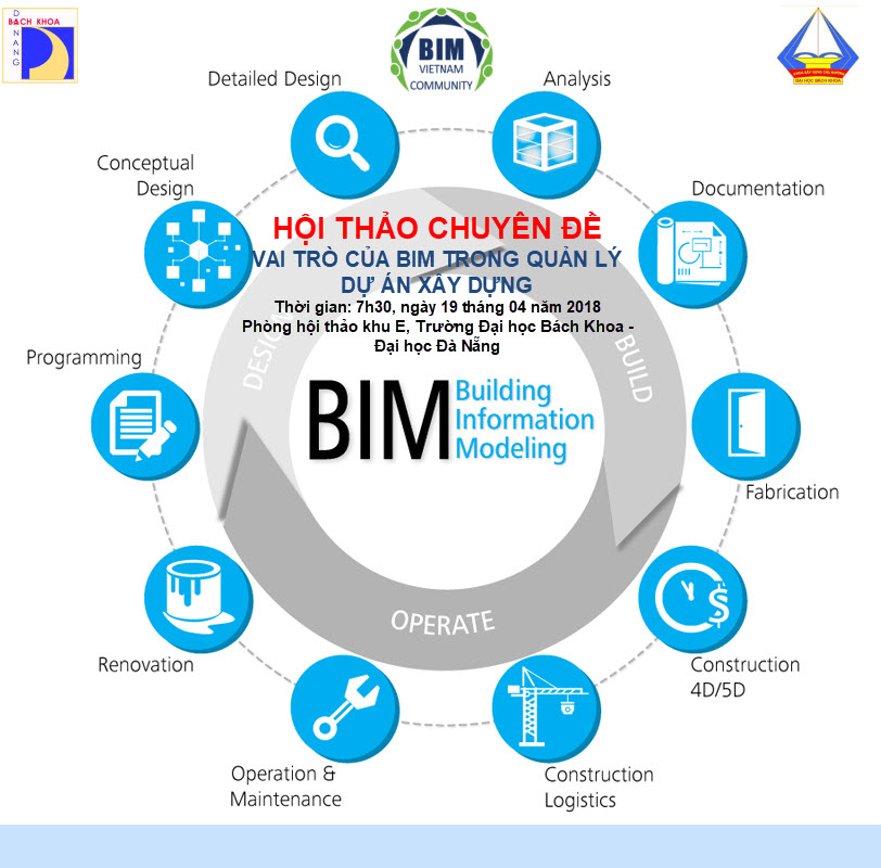 Hội thảo chuyên đề: Vai trò của BIM trong quản lý dự án xây dựng