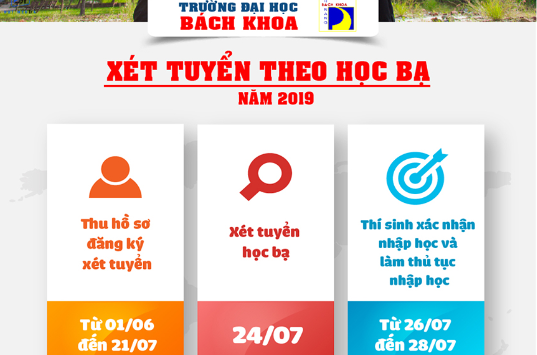 Tuyển sinh đại học hệ chính quy theo hình thức xét học bạ đợt 1 năm 2019