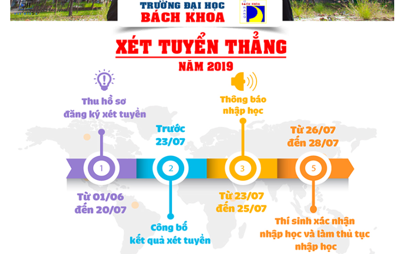 Xét tuyển thẳng và ưu tiên xét tuyển trình độ đại học hệ chính quy năm 2019