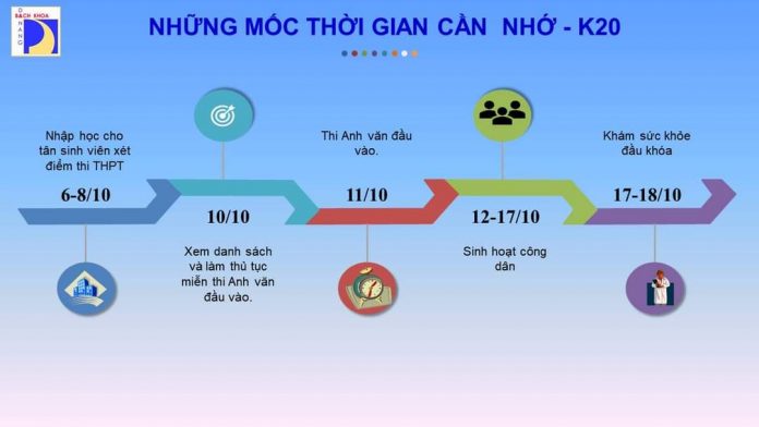 Thông tin dành cho Sinh viên khóa mới 2020