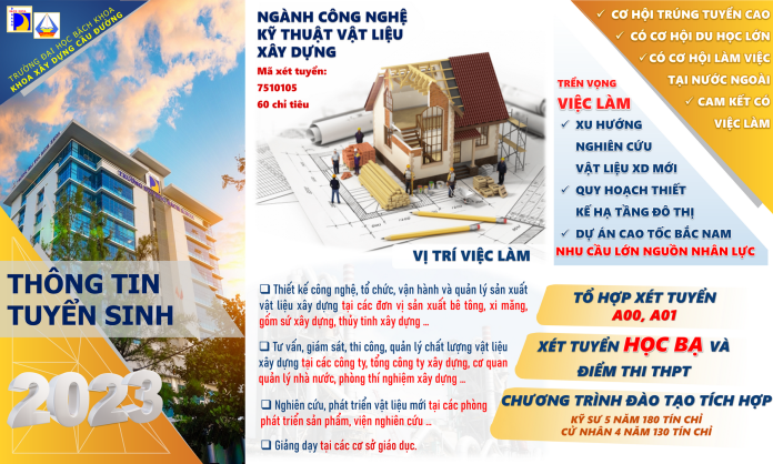 Thông tin tuyển sinh ngành Công nghệ Kỹ thuật Vật liệu xây dựng năm 2023