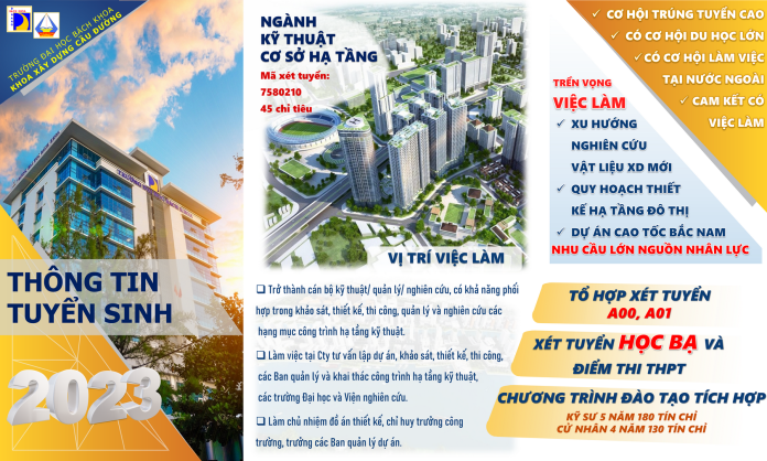 Thông tin tuyển sinh ngành Kỹ thuật Cơ sở hạ tầng năm 2023