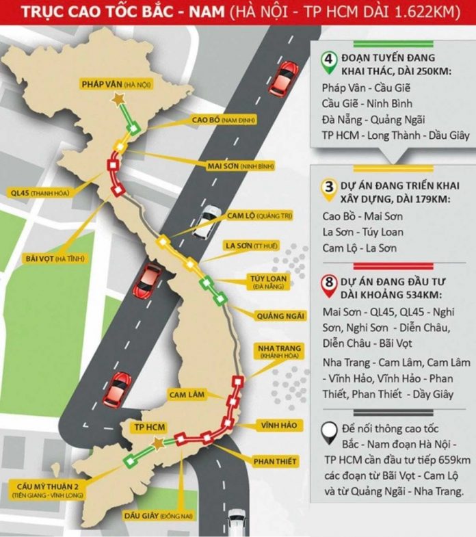 Danh mục dự án quan trọng quốc gia và dự án ưu tiên đầu tư giai đoạn 2021-2030