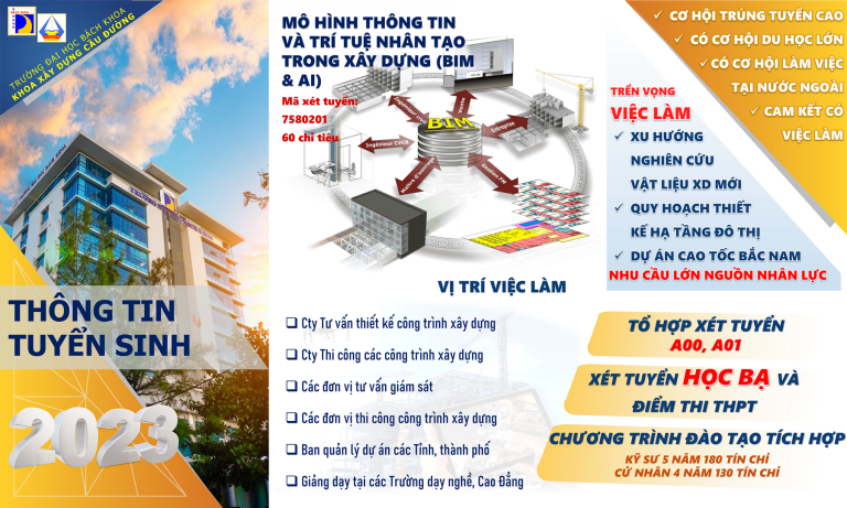 Thông tin tuyển sinh chuyên ngành Mô hình thông tin và Trí tuệ nhân tạo trong xây dựng năm 2024