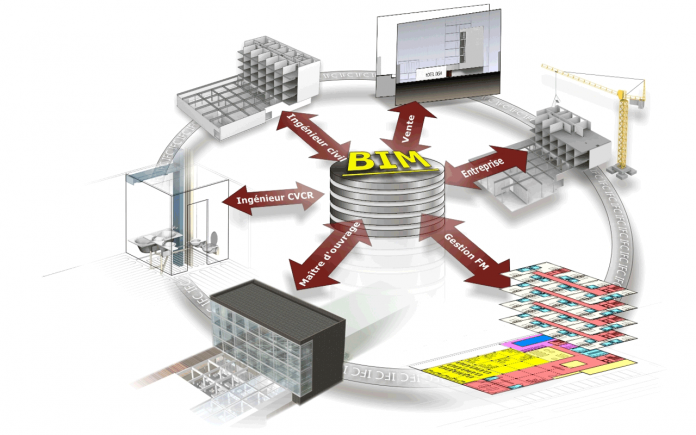 Công nghệ BIM ứng dụng của tương lai